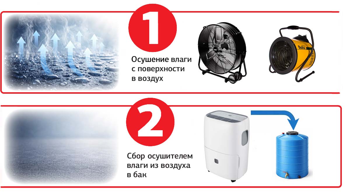 Аренда осушителей воздуха, вентиляторов